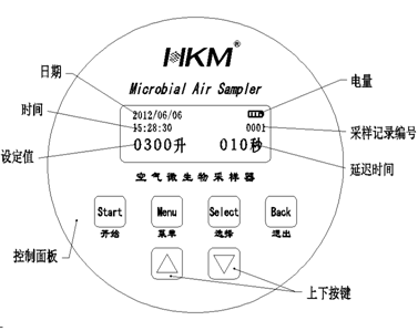 HKM-II采樣器啟動(dòng)界面圖