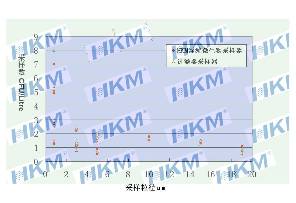 采樣效率